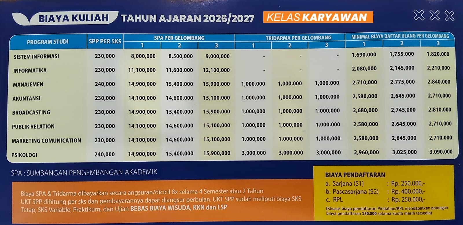 You are currently viewing Q&A Kelas Karyawan Universitas Mercu Buana Yogyakarta